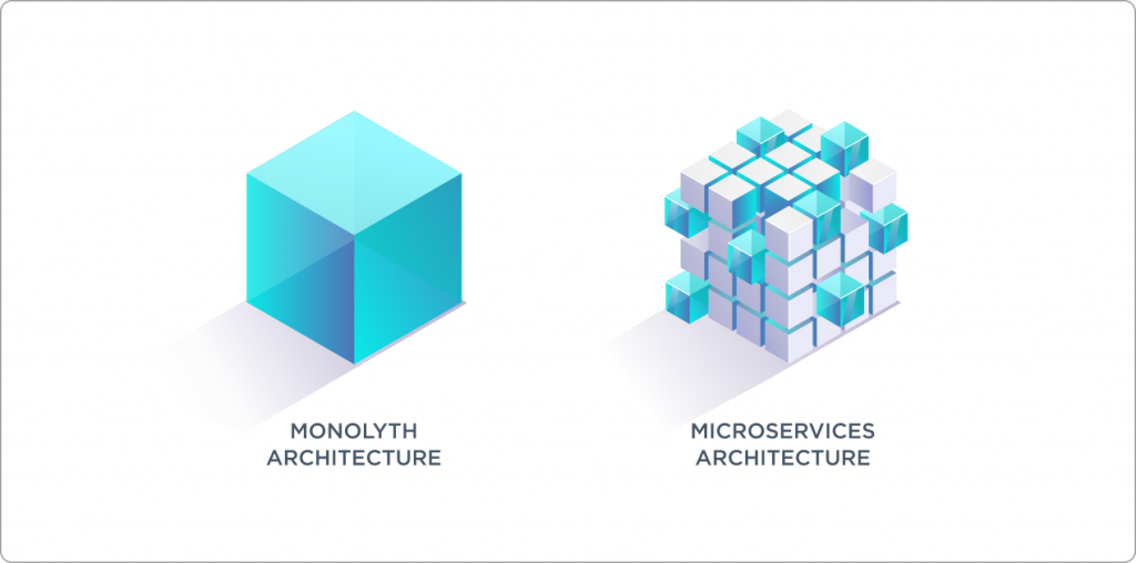 Come up with the right architecture Come up with the right architecture