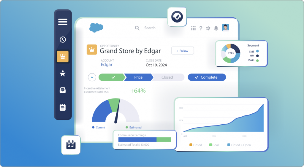 Sample retail automation Sample retail automation