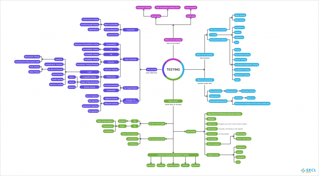 Testing Life Cycle Testing Life Cycle