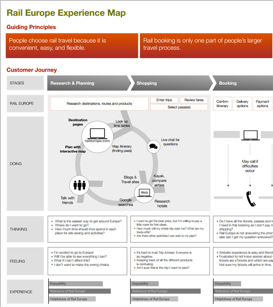 Scenario Mapping