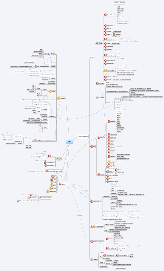 Website architecture