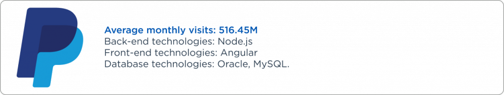 Example of Angular website 4 Example of Angular website 4