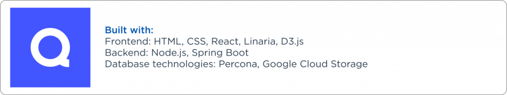 Quizlet companie that use Node.js Quizlet companie that use Node.js
