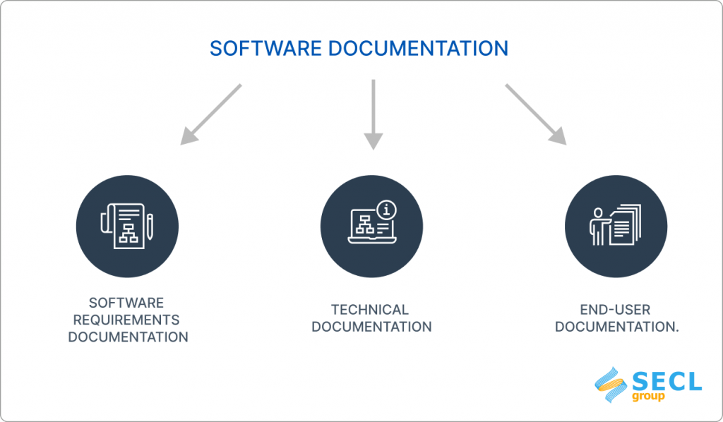 Software documentation Software documentation
