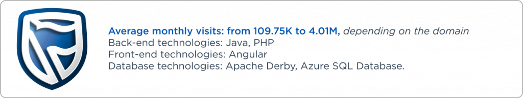 Example of Angular website 7 Example of Angular website 7