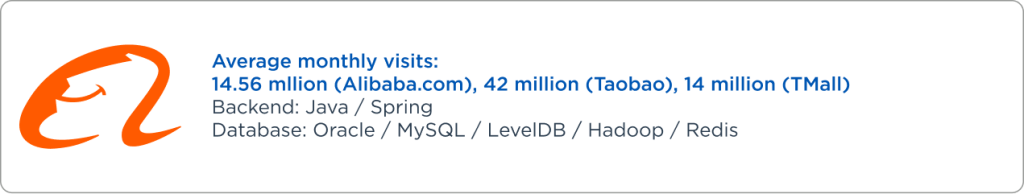 Top Companies Using Vuejs for Their Solutions Raagz IT, Image 1