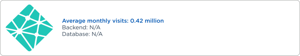 Top Companies Using Vuejs for Their Solutions Raagz IT, Image 5