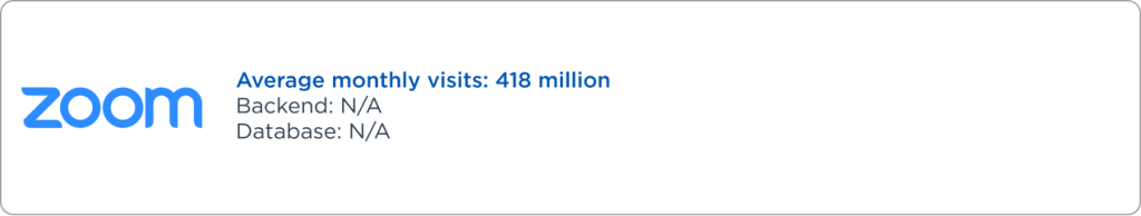Top Companies Using Vuejs for Their Solutions Raagz IT, Image 2