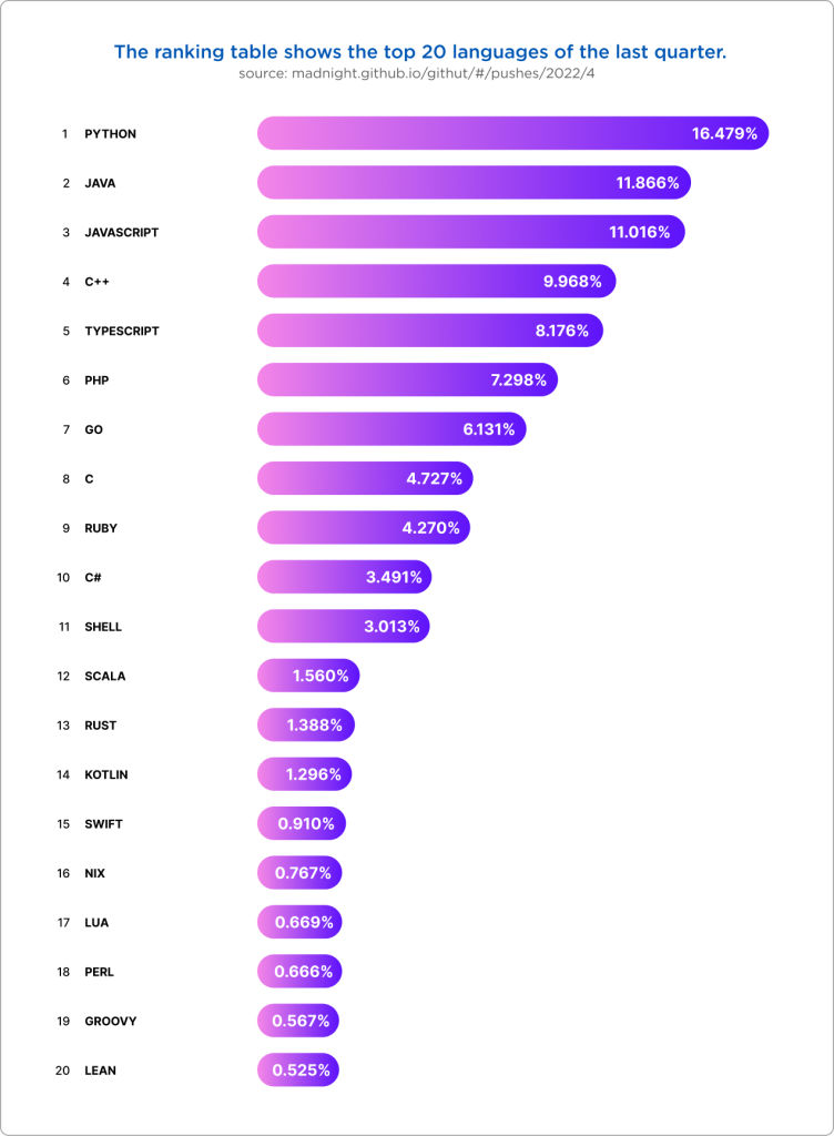 Django/FastAPI development services Django/FastAPI development services