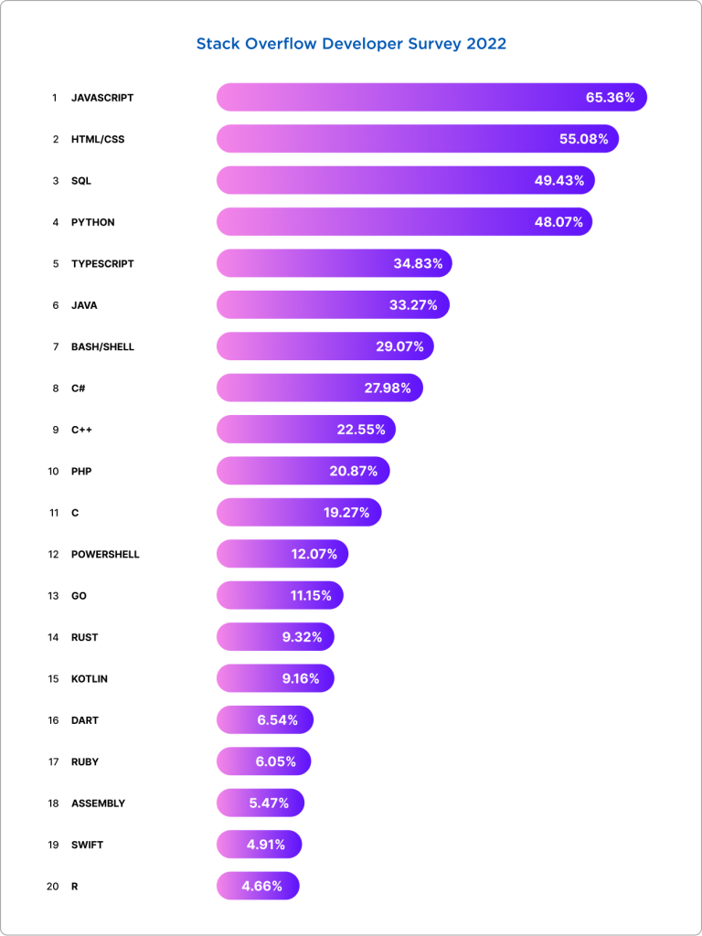stack overflow developer survey stack overflow developer survey