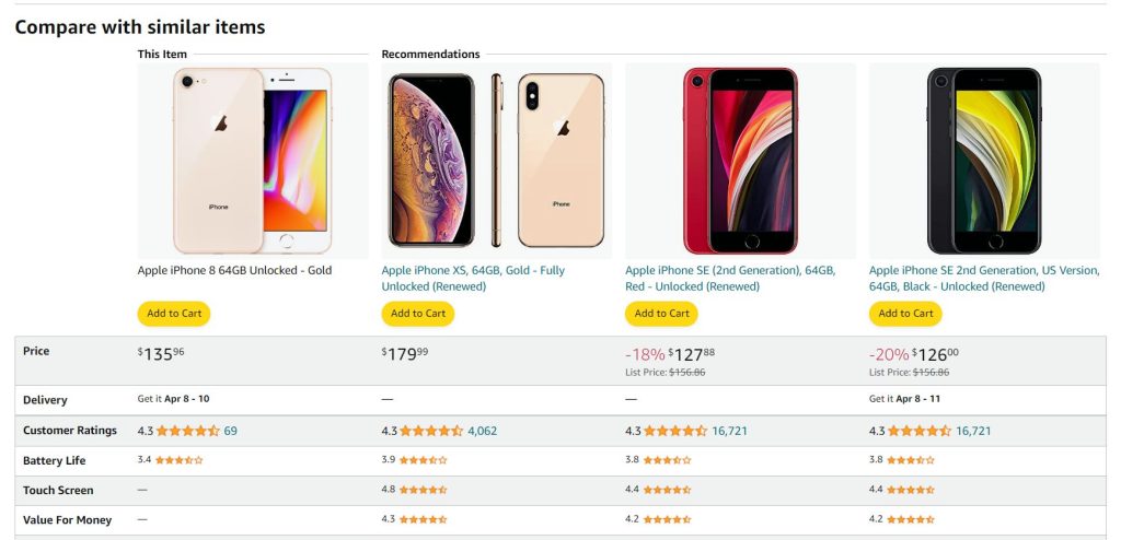 amazon