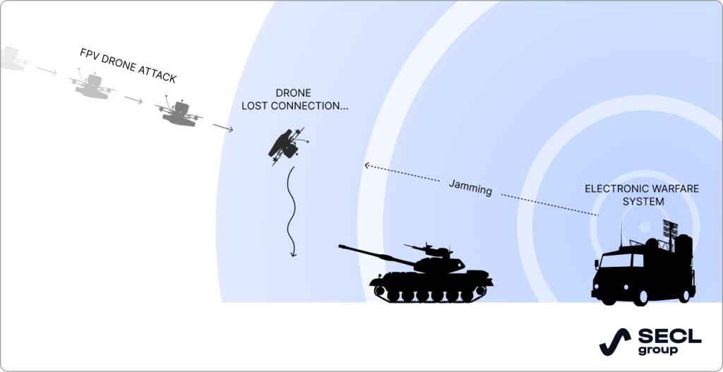 EW jamming system EW jamming system