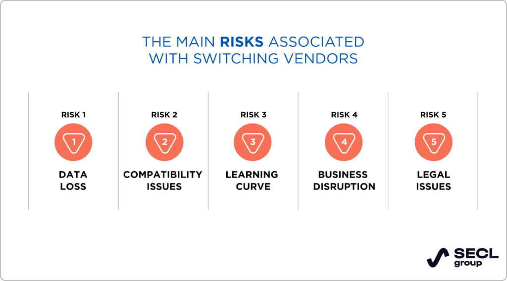 Common vendor transition risks Common vendor transition risks