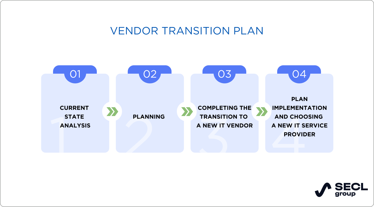 IT project transition plan vendor transition plan