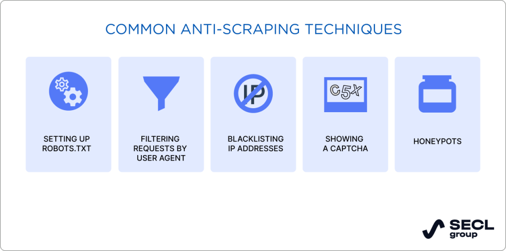 Anti-scraping measures Anti-scraping measures
