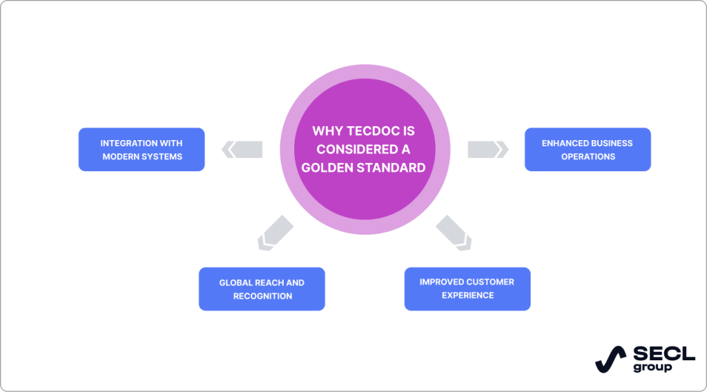 TecDoc auto parts database advantages TecDoc auto parts database advantages