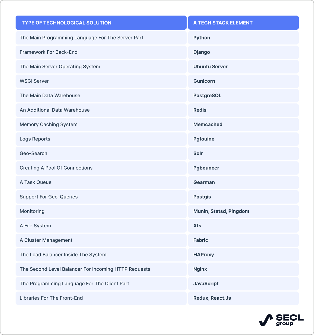 Technology stack for web application development 10 Tips to Choose the Best Tech Stack for Web App Development in 2025 Raagz IT, Image 2