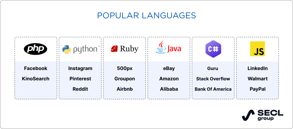 Popular technology stacks for web application development 10 Tips to Choose the Best Tech Stack for Web App Development in 2025 Raagz IT, Image 1